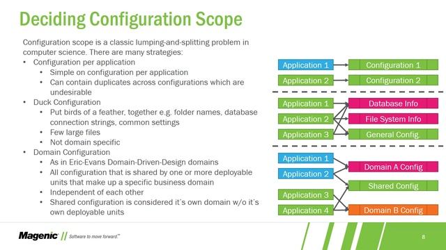 .NET CLR apps on PCF смотреть онлайн