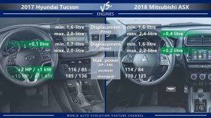 2017 Hyundai Tucson vs 2018 Mitsubishi ASX / Outlander Sport (technical comparison)