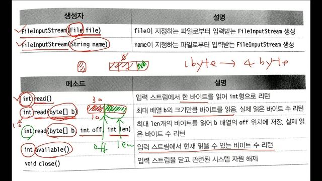 객체기반SW설계 51차시 FileInputStream смотреть онлайн