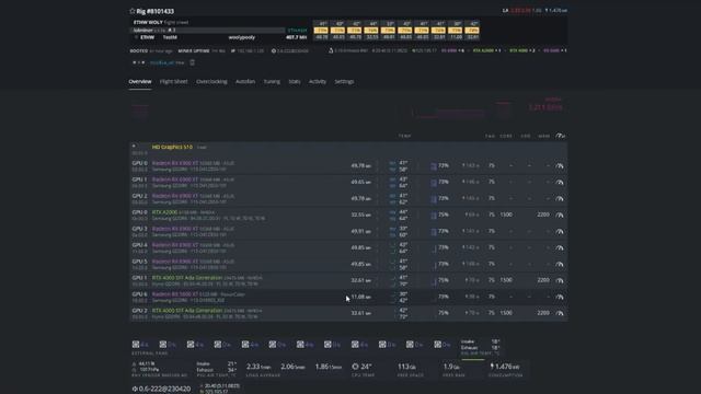 RTX A4000 sff Hashrate . is this new hit oe miss смотреть онлайн