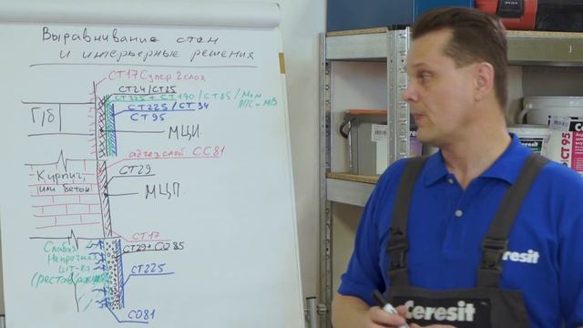 Ceresit: вирівнювання стін та інтер'єрні рішення | Ceresit: выравнивание стен и интерьерные решения смотреть онлайн