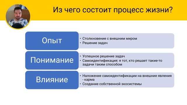 Где найти нормального мужчину? Когда я встречу мужчину мечты? • Неотерика на русском смотреть онлайн