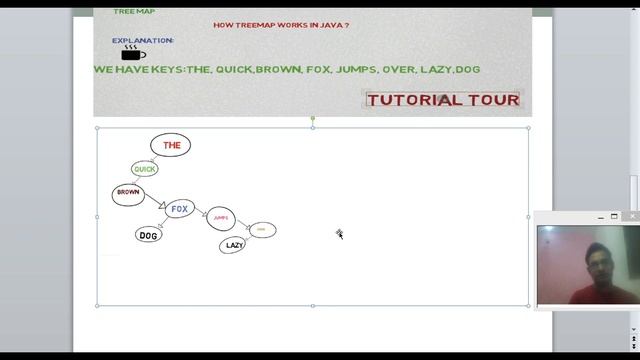 Tree Map internal Working смотреть онлайн