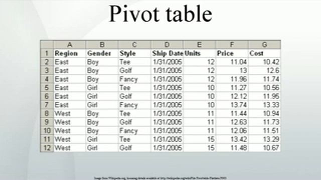 Pivot table смотреть онлайн