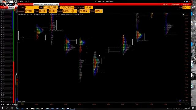 Профиль рынка / Market Profile/ Что такое? Как торговать? смотреть онлайн