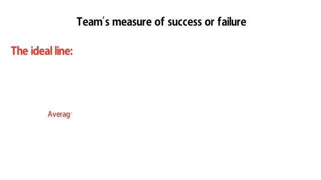 The scrum team burn down chart смотреть онлайн