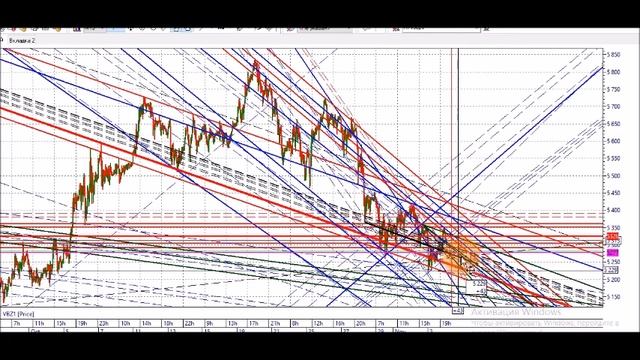 5 ноября 2021 , Про акции фьючерс ВТБ , торговый план смотреть онлайн