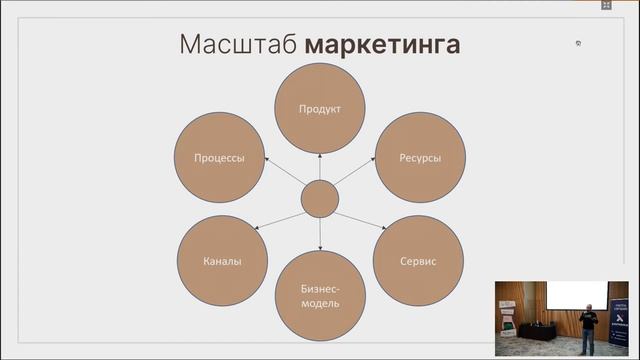 ДЕНЬ ОТКРЫТЫХ ДВЕРЕЙ. БИЗНЕС-ВСТРЕЧА «РОСТ И МАСШТАБИРОВАНИЕ БИЗНЕСА» смотреть онлайн
