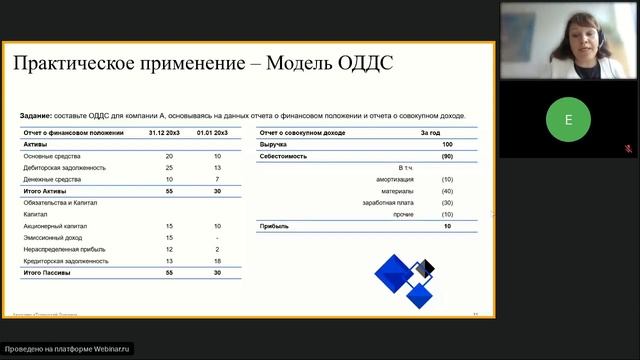 МСФО IAS 7 Отчет о движении денежных средств составляем вместе смотреть онлайн