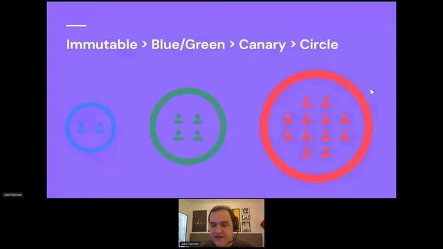 GitOps Survival Guide: Kubernetes Edition - DevConf.CZ 2022 смотреть онлайн