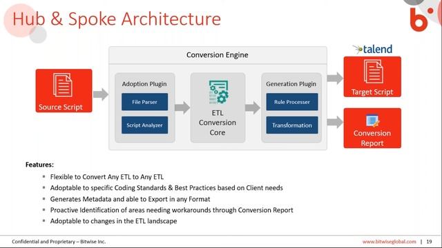 Webinar - Converting PL/SQL Code to Talend Has Never Been Easier смотреть онлайн