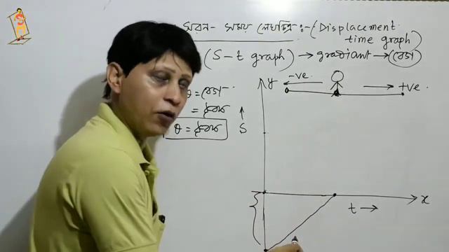 class 11 physics | graph 01 | How to draw graph in physics? смотреть онлайн