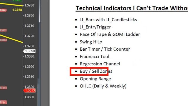 10 Technical Trading Indicators I Can't Trade Without; SchoolOfTrade com смотреть онлайн