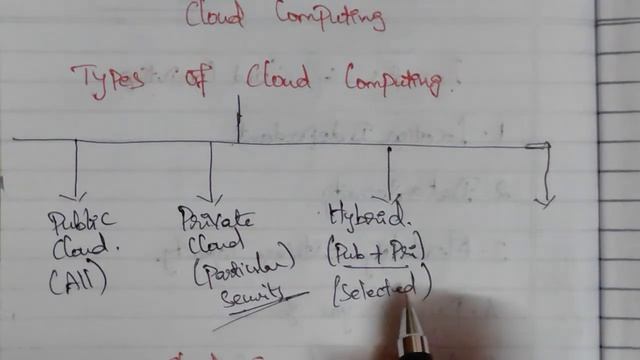 Cloud Computing for beginners in Tamil @cloudcomputing351 смотреть онлайн