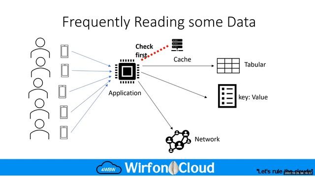 008 - Databases by Joachim Nsofini #wirfoncloud #awscommunitybuilders #aws смотреть онлайн