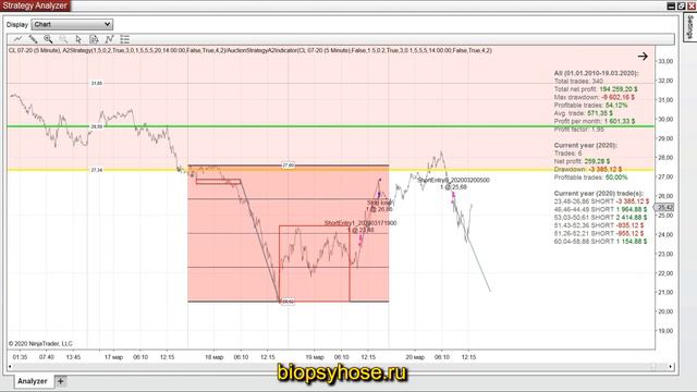 + $15 000 на контракт. 5 месяцев 2020 Нефть смотреть онлайн