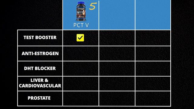 The BEST Prohormone PCT (Comparing the 3 MOST Popular Products) смотреть онлайн