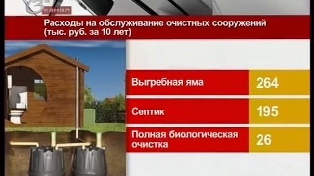 Локальное очистное сооружение "ТОПАС" для загородного дома. смотреть онлайн