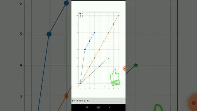 Graph in python of multi line ?? смотреть онлайн