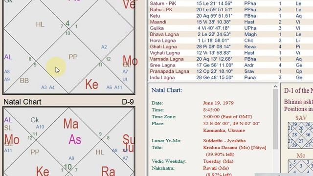 Скорпион в 5-м доме / Восходящий Рак / Школа Системной Йоги смотреть онлайн
