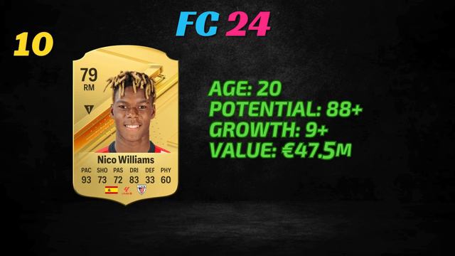 Discover the Best Wonderkids in FC 24 Career Mode, Find out who they are? Part-01 смотреть онлайн