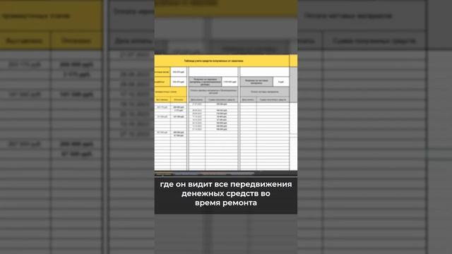 Обман на стройке! Как избежать? #ремонтквартир #ошибкиремонта #лайфхаки #комплексныйремонт #жк смотреть онлайн