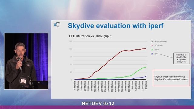 Netdev 0x12 - Smart Network Analytics with BPF using Skydive and CogNETive смотреть онлайн
