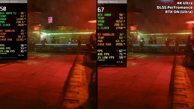 RTX 4070 Ti Vs RTX 4080 Test In Ray Tracing & DLSS