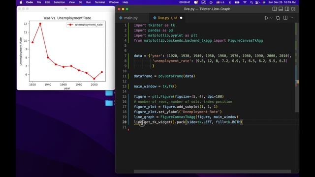 Tkinter - Line Graph (with Matplotlib)
