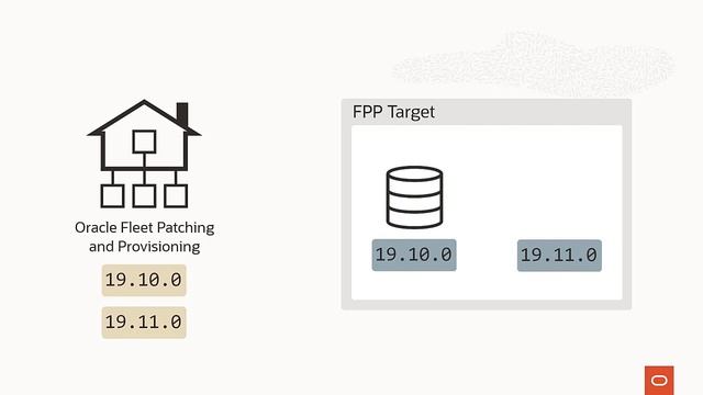 Oracle Fleet Patching and Provisioning смотреть онлайн