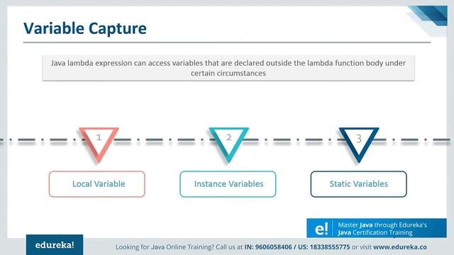 Lambda Expressions in Java | Java Lambda Tutorial | Java Certification Training | Edureka Rewind - смотреть онлайн