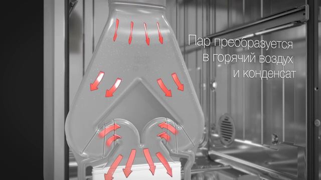 Система сушки Turbo Combi Drying смотреть онлайн