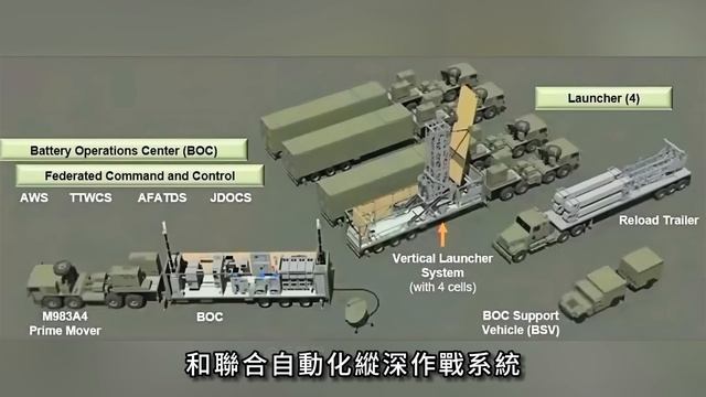 比薩德更恐怖？美軍新款導彈系統即將部署韓國！它究竟有何特點讓韓國如此期待？#提豐導彈系統#薩德導彈 смотреть онлайн