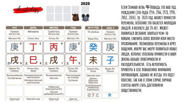 Столкновение Крысы и Лошади в Бацзы 2020 год: как расшифровать иероглифы в карте смотреть онлайн