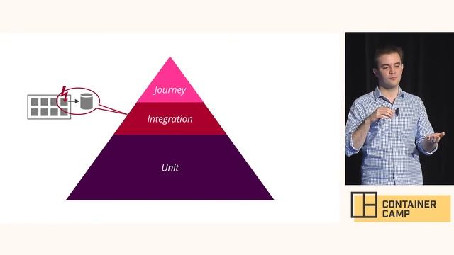 Dockerised local build and testing environments made easy - Charles Korn (Thoughtworks) смотреть онлайн