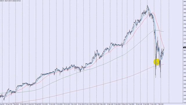 Обзор иена (USD/JPY), S&P500, австралийский доллар (AUD/USD)