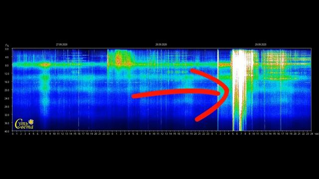 Частота Шумана и невероятный приток энергии на Землю от светлых сил смотреть онлайн