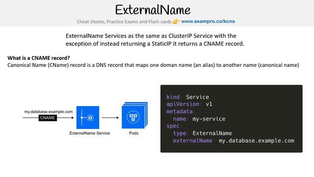 CNCF-KCNA — ExternalName смотреть онлайн