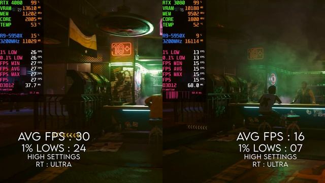 Low Value GPU ! RTX 4080 Review & Benchmarks смотреть онлайн