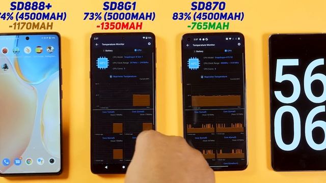 Moto X30 Battery Test! Snapdragon 8 Gen1 vs 888+ vs 870 Benchmarks Testing | Heating Issue Again? смотреть онлайн