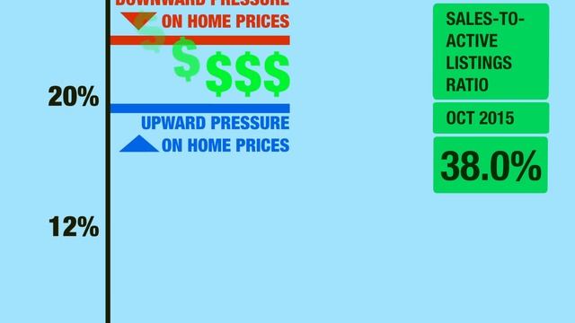 October 2015 Housing Market Update - The Real Estate Board of Greater Vancouver смотреть онлайн