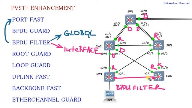 Настройка STP BPDU FILTER и BPDU GUARD смотреть онлайн