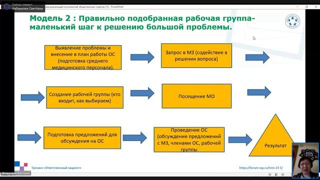 Практики реализации полномочий общественных советов общественных комиссий смотреть онлайн