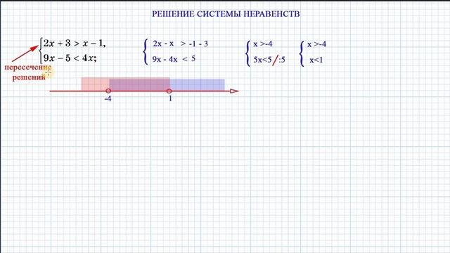 Система линейных неравенств. Как решать на примере. АЛГЕБРА 8 класс смотреть онлайн
