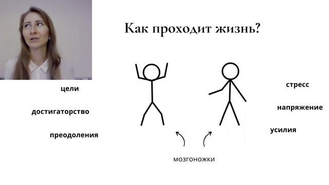 Как избавиться от стресса и восстановить здоровье при помощи метода Access Bars смотреть онлайн