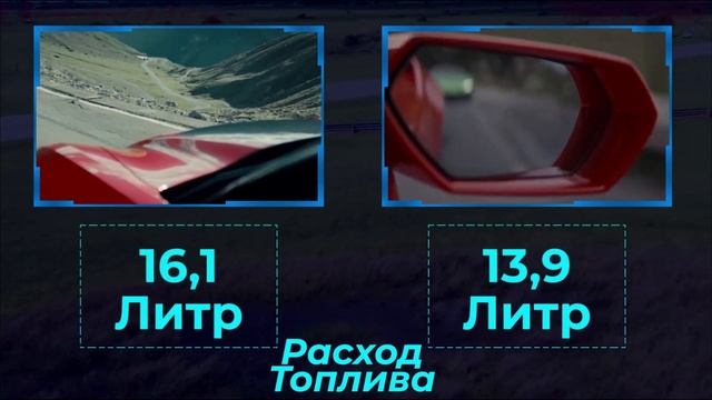 Corvette ZR1 Vs Lamborghini Huracan Evo 2022