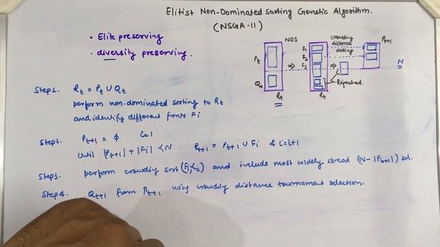 Elitist Non-dominated Sorting Genetic Algorithm (NSGA-II) for multi-objective optimization смотреть онлайн