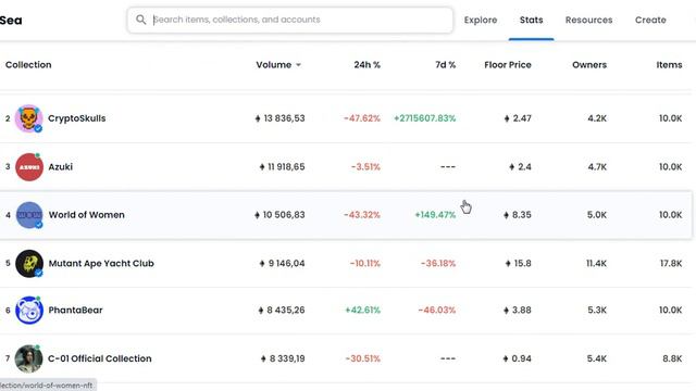 Какие будут картинки в NFT в 2022