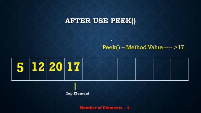 Stack - Data Structures and Algorithms смотреть онлайн
