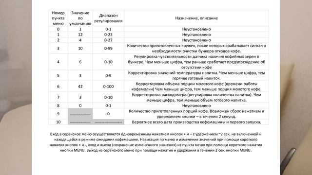 Кофемашина JVC JK-CM61 сервисное меню смотреть онлайн
